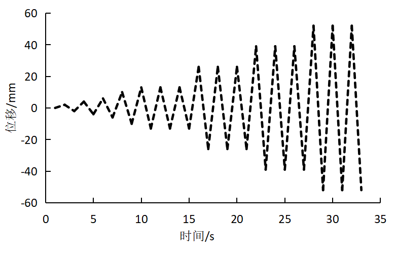 浆锚连接装配式剪力墙Abaqus滞回模拟结果准确性验证的图6